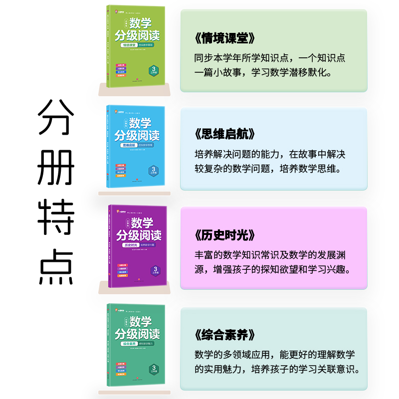 抖音同款】2025小晨同学数学分级阅读全4册情境课堂趣味学习+巩固提高一二三四五六年级123456年级同步专项训练数学思维拓展训练
