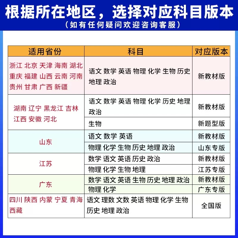 2024新版 高考必刷题合订本数学英语物理化学生物政治历史地理语文新高考高二高三一轮总复习资料高中试题含2023高考真题模拟试卷 - 图0