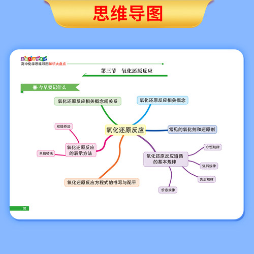 高中思维导图2025知识大盘点高中语数英物化生政史地学早起5分钟速记2025高中高考难点汇总基础知识必背手册辅导工具口袋书 - 图2