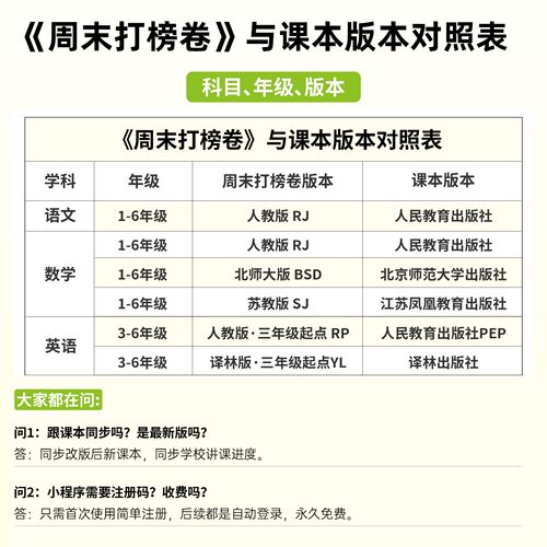 天星教育教材帮周末打榜卷2026春小学生一二三四五六年级下册语文数学英语人教北师苏教译林测试卷小学练习册必刷卷 - 图3