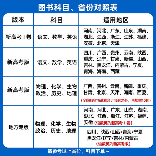 金考卷2026天星45套2025新高考45套模拟卷语文数学英语物理化学生物政治历史地理高三一二轮复习资料高考真题卷优秀模拟试卷汇编 - 图0