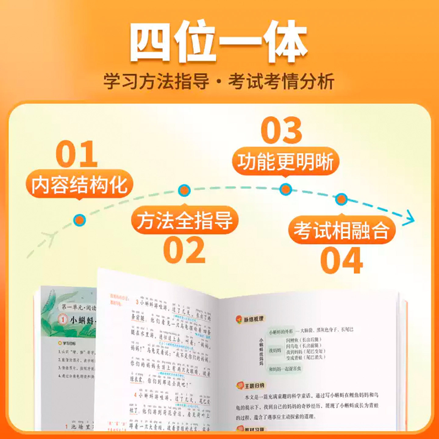2026秋小学教材解读一年级二年级三年级四年级五年级六年级上册下语文数学英语人教北师苏教版同步教材课本全解解析学霸课堂笔记