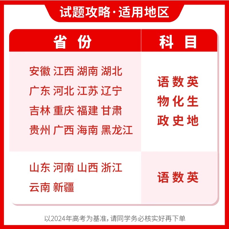 2024版 试题攻略第六辑考前抢分冲刺卷数学语文英语物理化学生物政治历史地理高三二轮总复习教辅资料必刷卷真题模拟试卷套卷一模 - 图3