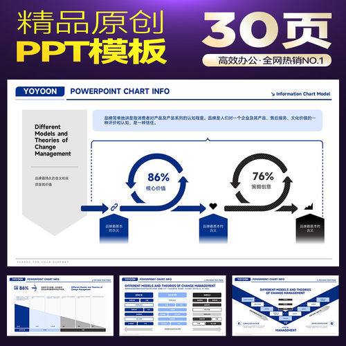 麦肯锡蓝色财务咨询管理数据分析KPI绩效考核管理模型图表PPT模板 - 图2