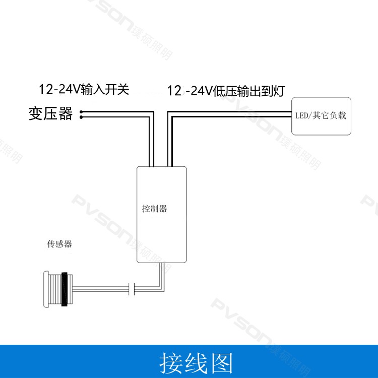 镜前灯橱柜灯手扫感应开关挥手开关人体感应器接近开关12V24V-图2