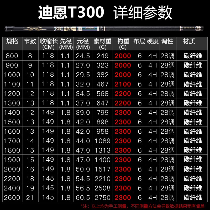 迪恩T300传统钓鱼竿长杆9/10/12/14/16/18米鱼竿超轻超硬打窝炮竿-图3