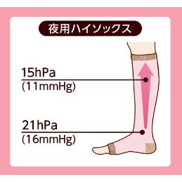 日本代购直邮dacco远红外线孕妇妈妈缓解小腿肿胀瘦小压力袜瘦腿-图2