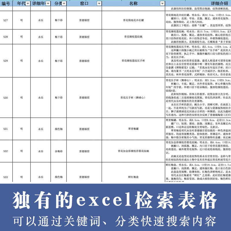 中国古代陶瓷器高清图片素材 青花 粉彩 斗彩 汝窑 官窑 馆藏文物 - 图1