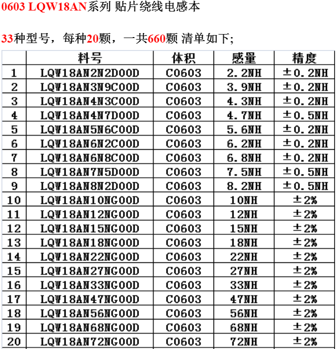 贴片村田高频高Q值绕线电感本0603 LQW18 33种每种20只 0402-图0