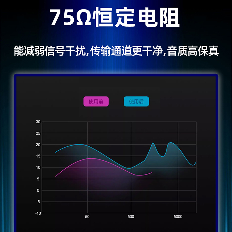 腾飞同轴音频线Spdif纯铜电视功放低音炮音箱输出线RCA莲花连接线 - 图1