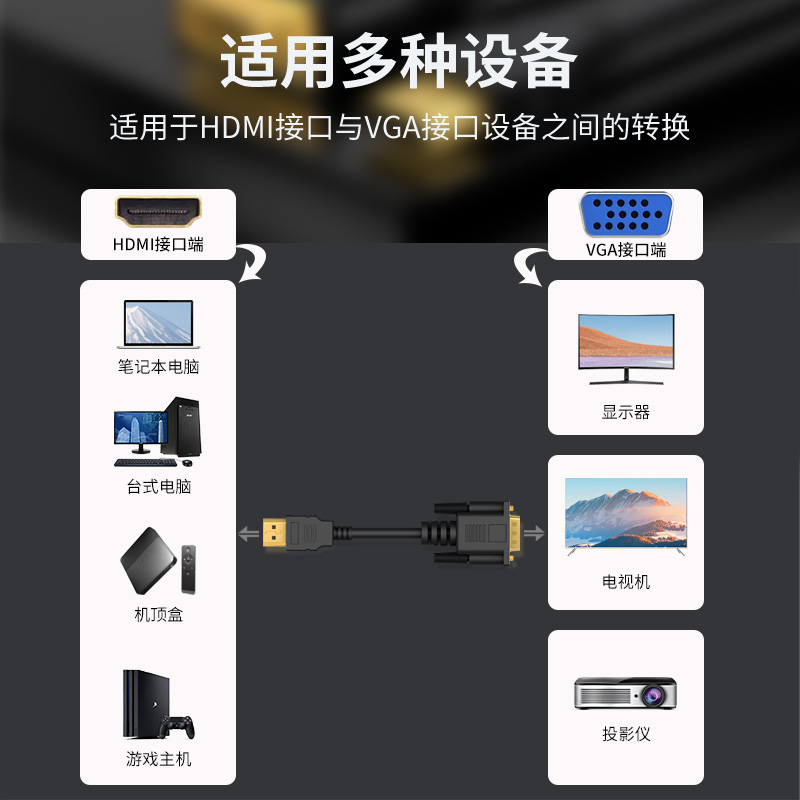 腾飞 hdmi转vga线笔记本主机连接显示器电视机投影仪机顶盒转换器