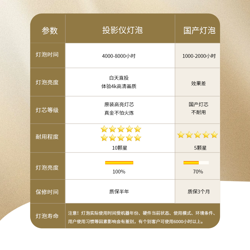 适用于明基投影机灯泡MH534 SP0531 EH7939 PH6803ST MH534 TX8305D C324 BX4050 ES6540全新投影仪灯泡 - 图1