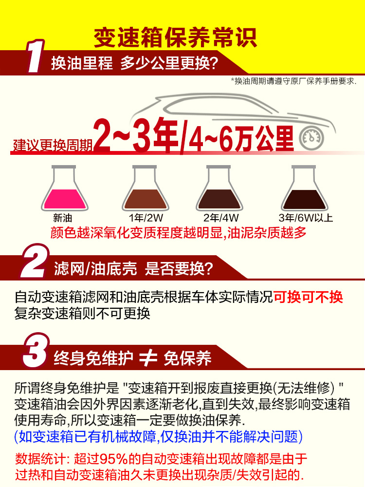 壳牌 CVT无级变速箱油自动全合成正品波箱油更换丰田本田日产-图2