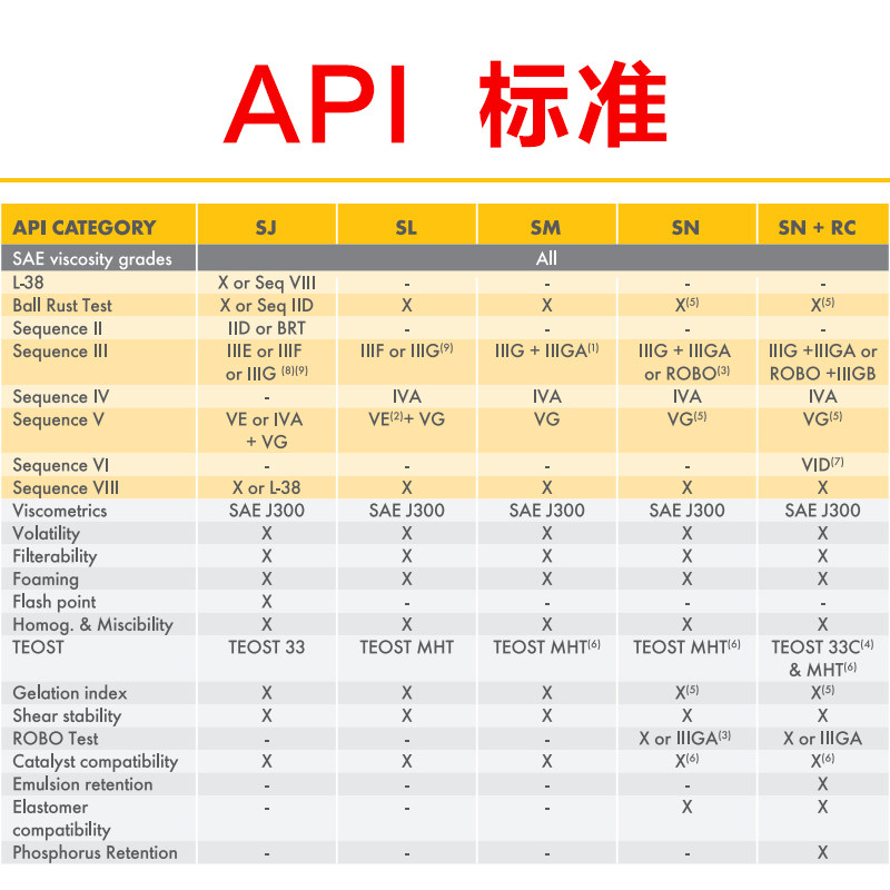 壳牌超凡喜力5W-30 全合成机油 灰壳汽车保养发动机机油润滑油1L,淘宝优惠券,粉丝福利购,淘宝优惠卷