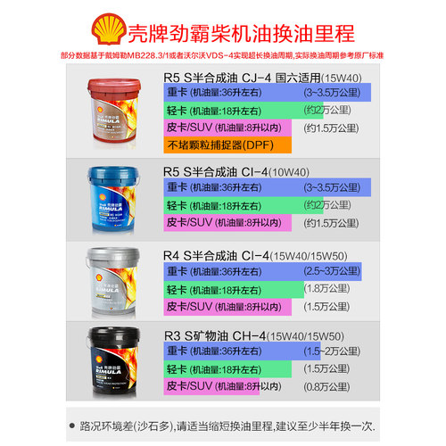壳牌劲霸R3正品 柴油机油15W-40大车货车发动机专用润滑油大桶18L - 图2