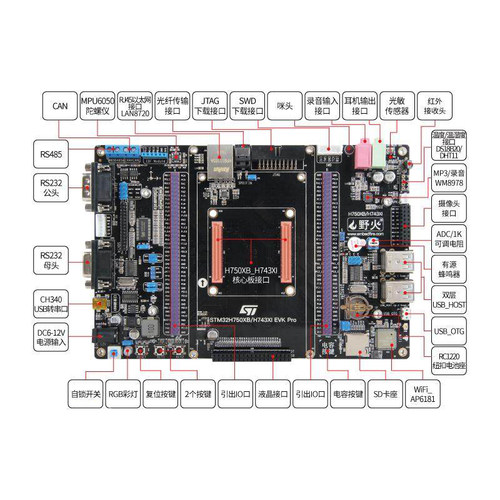 野火H743/H750XB-Pro STM32H750XBH6/H743XIH6开发板学习板核心板 - 图1