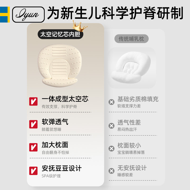 哺乳枕喂奶神器护腰解放双手辅助枕头母乳坐喂新生婴儿斜坡枕护腰,淘宝优惠券,粉丝福利购,淘宝优惠卷