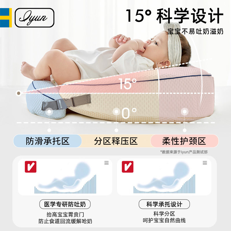 哺乳枕喂奶神器护腰解放双手辅助枕头母乳坐喂新生婴儿斜坡枕护腰,淘宝优惠券,粉丝福利购,淘宝优惠卷