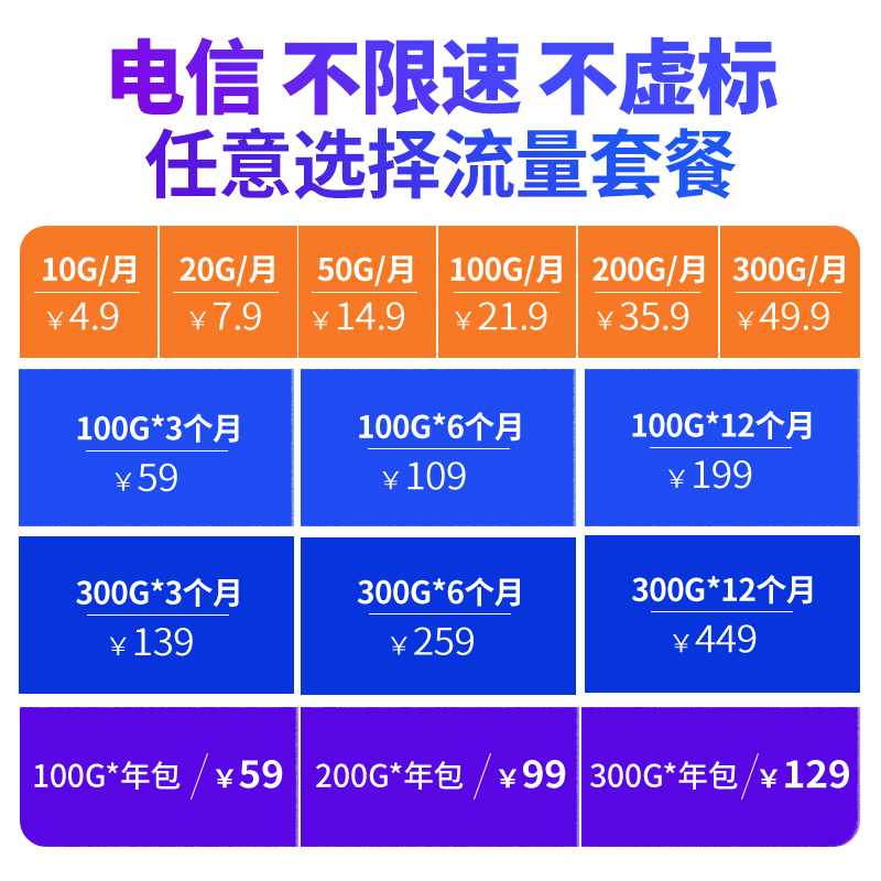 免插卡4G随身WiFi无线移动电信三网通纯大流量全国通用LTE热点宽带笔记本电脑车载usb上网卡托便携式路由器 - 图0