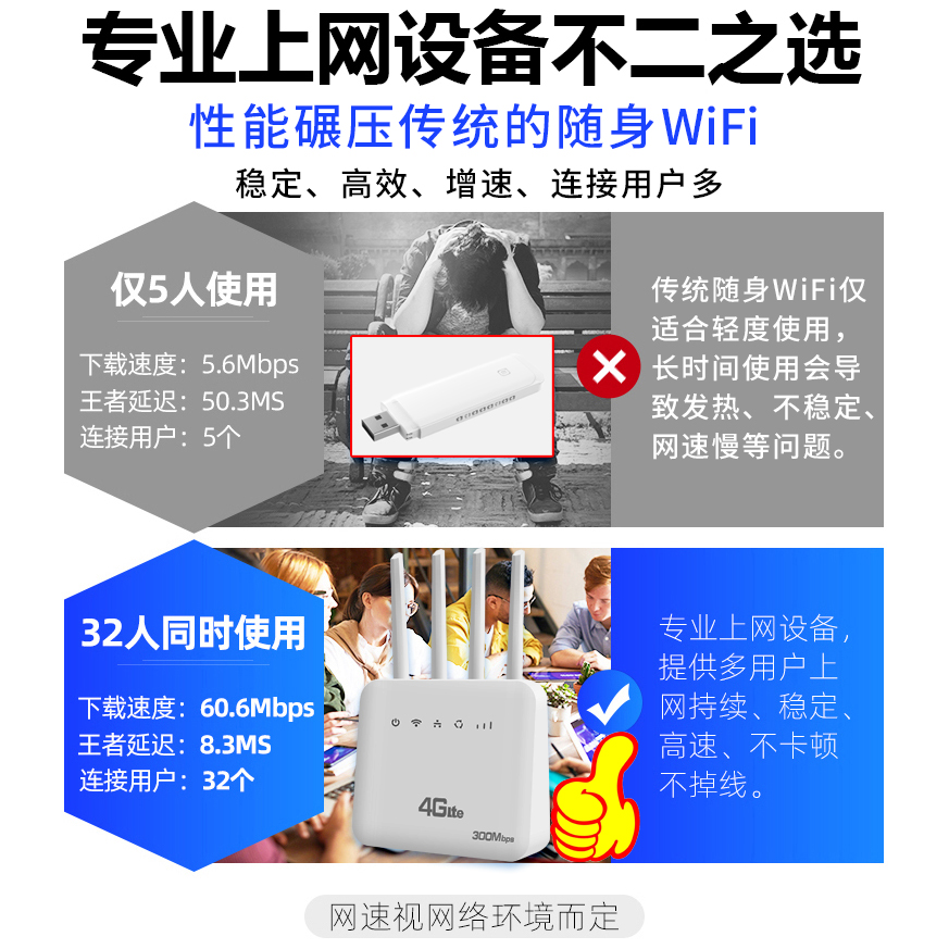 4G插卡路由器全网通可插卡随身wifi路由器cpe免宽带插SIM卡流量上网免宽带上网卡农村5g插卡转wilf热点2024 - 图1