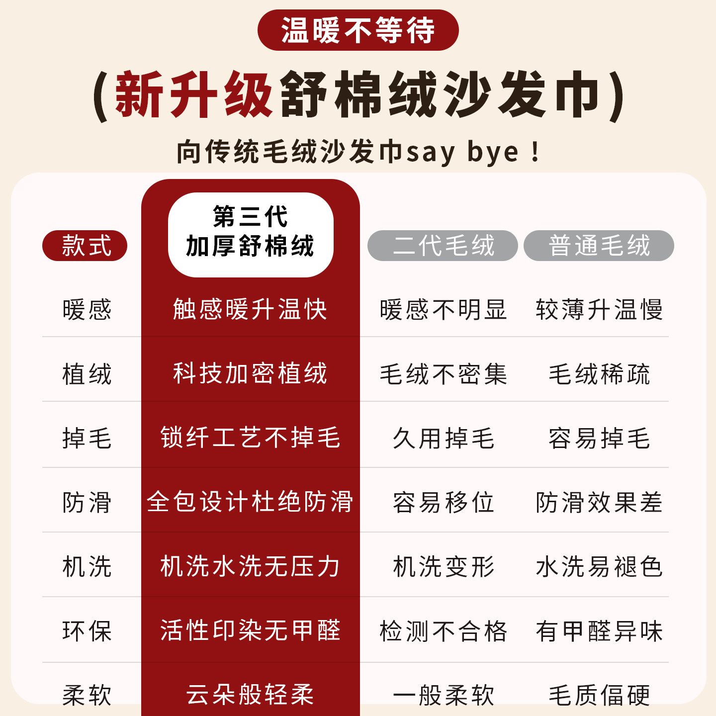 冬季毛绒沙发盖布防滑红色沙发巾一片式全盖沙发套罩通用沙发毯子,淘宝优惠券,粉丝福利购,淘宝优惠卷