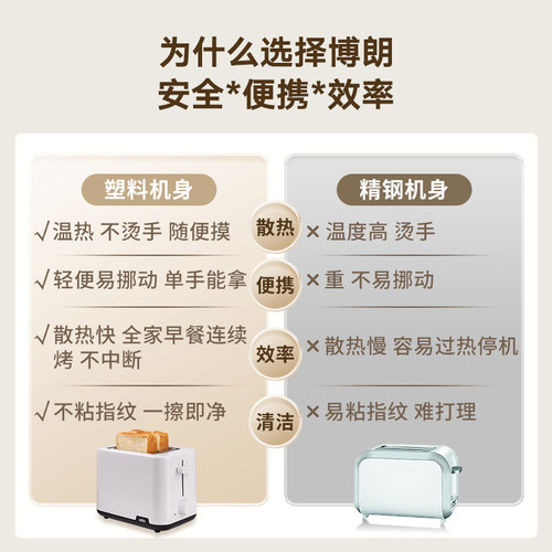 博朗多士炉面包机家用小型烤面包片机烤吐司机多功能早餐机HT1015 - 图3