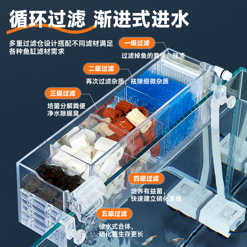 yee小鱼缸过滤器净水循环培菌三合一小型静音外置壁挂鱼缸过滤盒