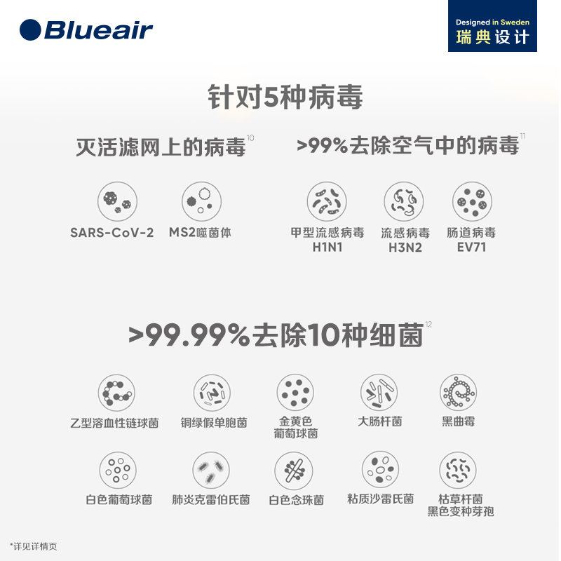 Blueair/布鲁雅尔空气净化器家用除菌除甲醛卧室智能净化机7770i - 图0