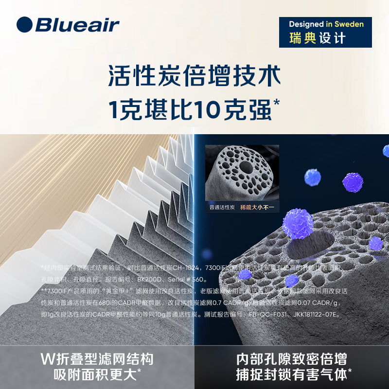 Blueair/布鲁雅尔黄金甲+滤网  适用7300系列机器除甲醛智能盾醛 - 图3