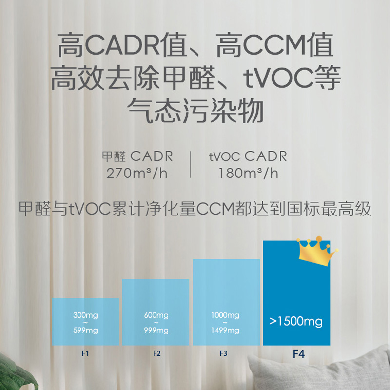 blueair官方旗舰店Blueair/布鲁雅尔空气净化器智能菌盾家用除甲醛除细菌7410i2