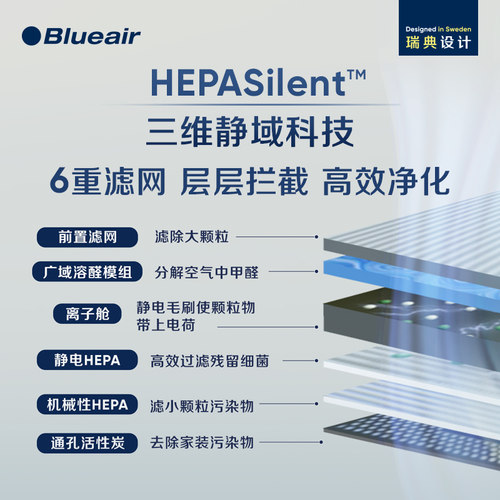 Blueair空气净化器除甲醛家用净化机冷暖两用三合一T10i - 图0