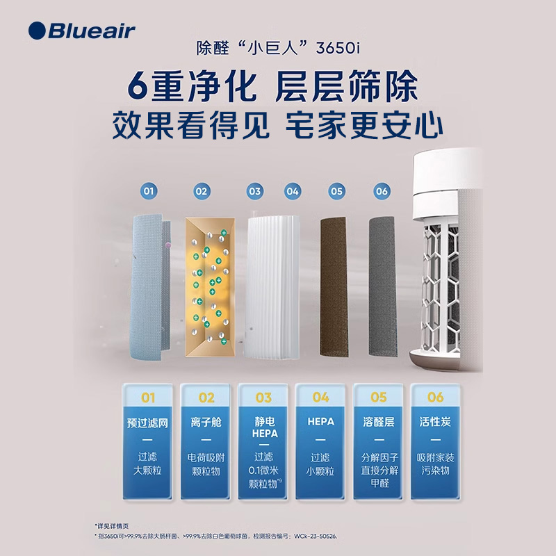 Blueair空气净化器家用除甲醛全屋净化机小巨人3650i - 图3