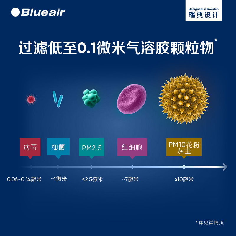 Blueair空气净化器室内家用除甲醛除菌新房智能移动式净化机7440i - 图3