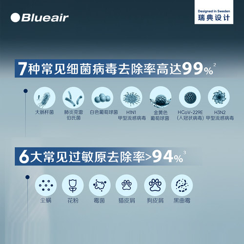 Blueair空气净化器除甲醛家用净化机冷暖两用三合一T10i - 图2