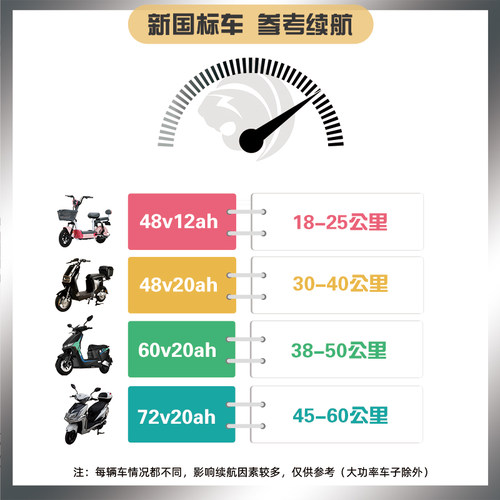 超威48V60V20Ah铅酸电池两轮电动车通用电瓶台铃雅迪爱玛新日可用 - 图0