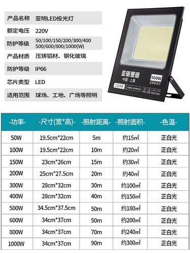 亚明led投光灯射灯室外防水强光超亮工地工厂房探照灯户外照明灯-图2