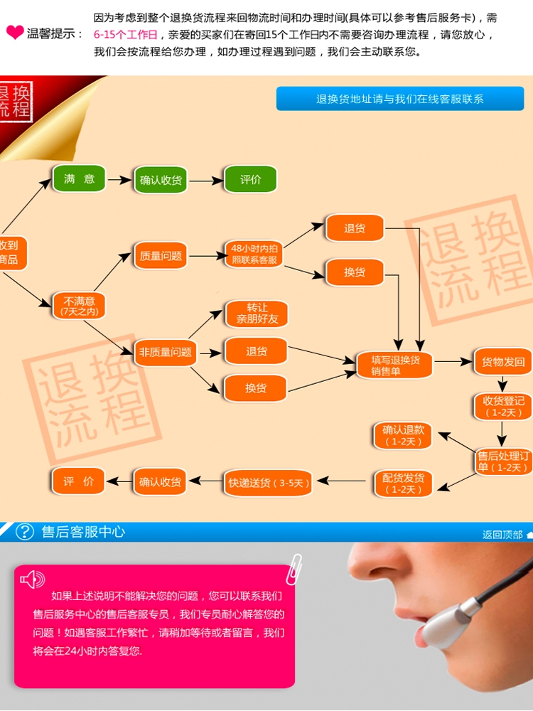 车用尿素颗粒 心连心海蓝 国五国六柴油车尾气处理液原料 包邮 - 图1