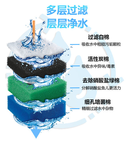 JUWEL德国黑钻鱼缸过滤设备棉细菌屋净化水质陶瓷活性碳滤材除藻 - 图1