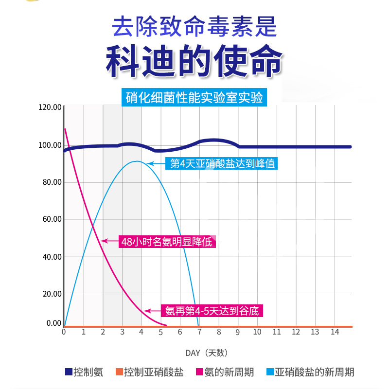 进口法国科迪PRODIBIO鱼缸高效硝化细菌安定剂淡水海水菌粮除氨素 - 图1