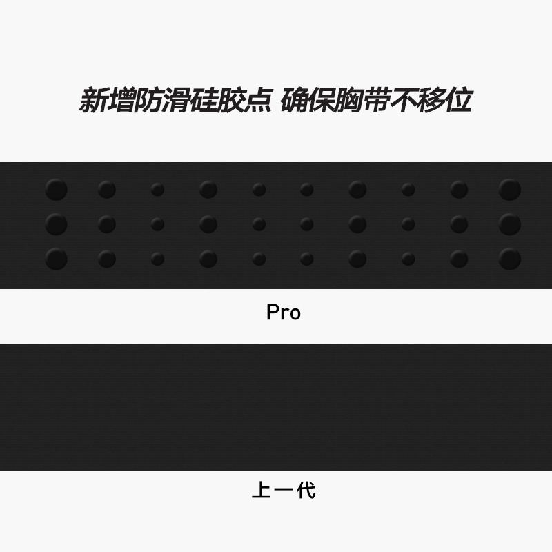 【配件】POLAR 博能 心率胸带所用弹性带 替换带 H10 标配弹力带 PRO STRAP 兼容 H7 - 图3