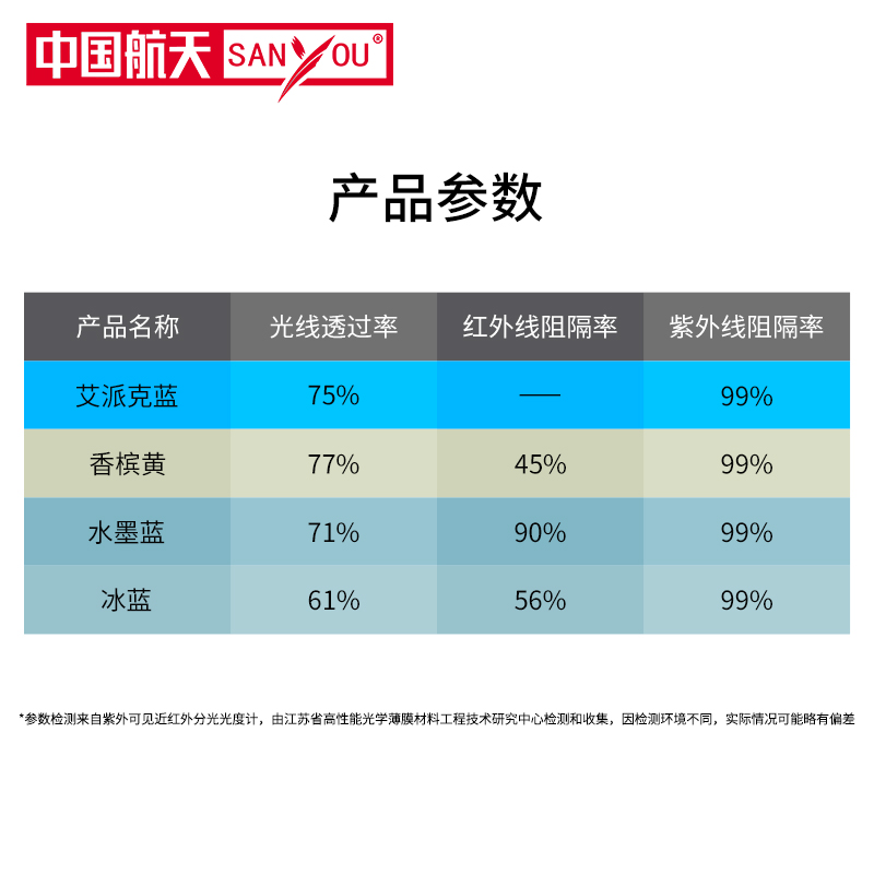 SANYOU玻璃贴膜高透光贴纸阳光房遮阳膜防爆隔热膜阳台窗户太阳膜-图0