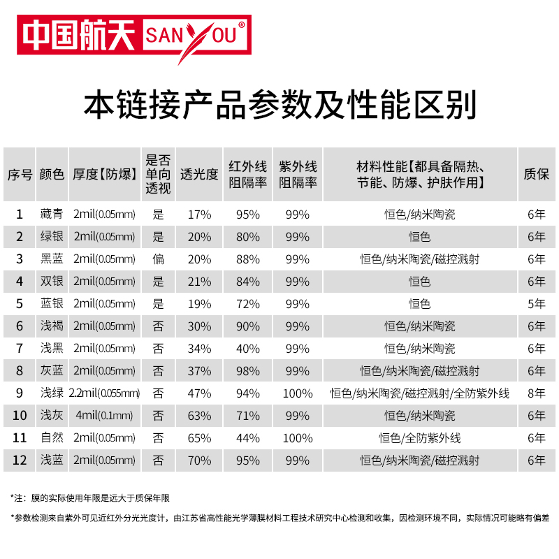 中国航天SANYOU建筑膜阳光房隔热防晒膜防爆节能家用窗户玻璃贴膜 - 图0