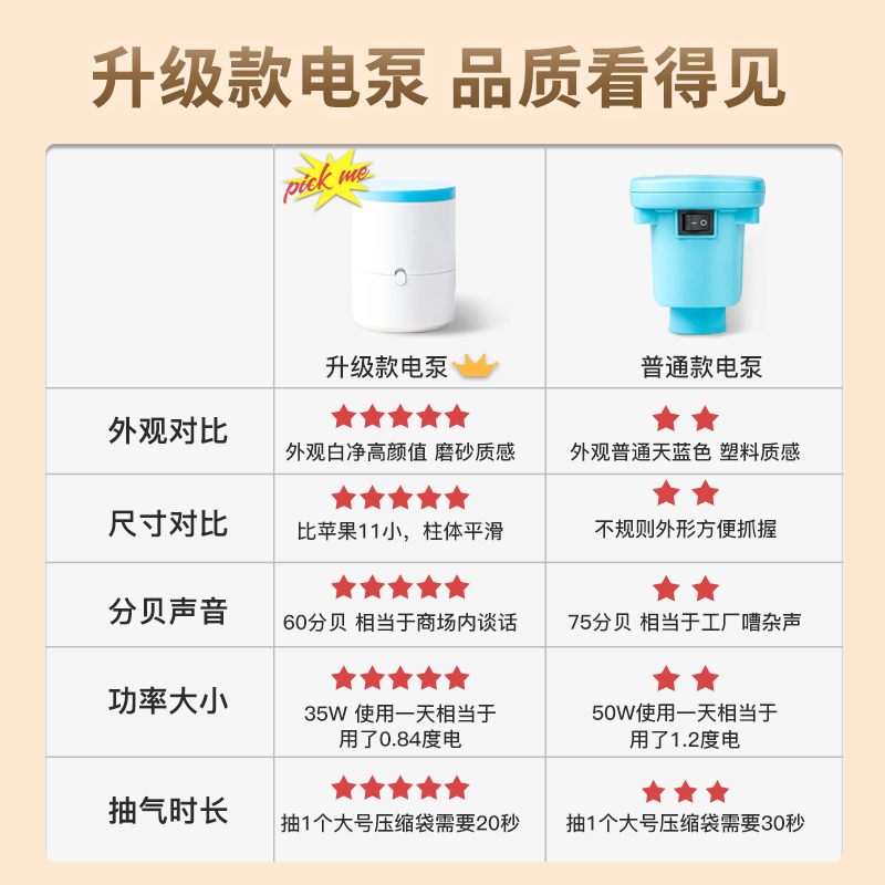 压缩收纳袋静音电泵电动抽真空气抽气泵电磊自动专用抽气筒吸气机 - 图0