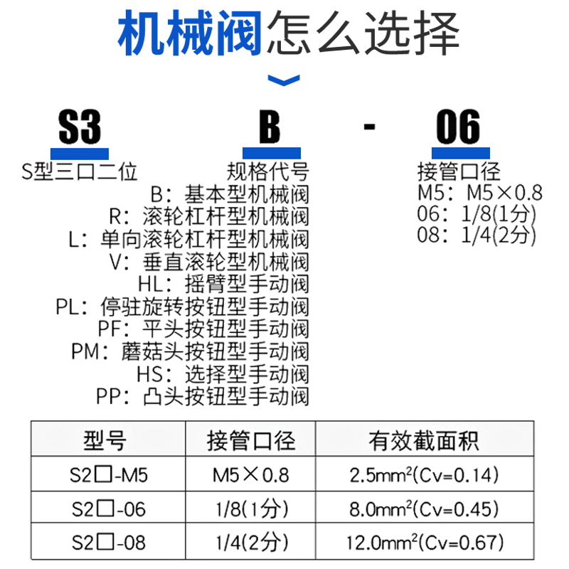 巨开CHUKA 二位三通机械阀 S3HL-M5 S3HL-06 S3HL-08长柄型手动阀 - 图1