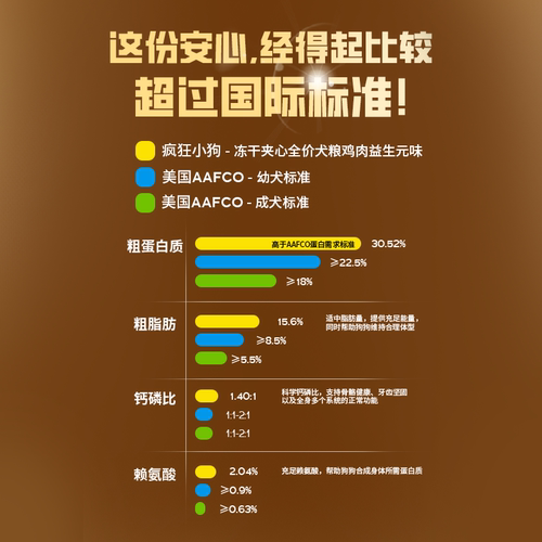 U先试用超市返回频道页不支持单拍疯狂小狗冻干夹心狗粮试吃50g - 图3