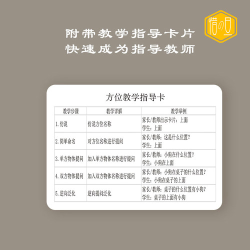 自闭症孤独症发育迟缓语言启蒙机构教学教具中级全套理解卡片玩具 - 图0