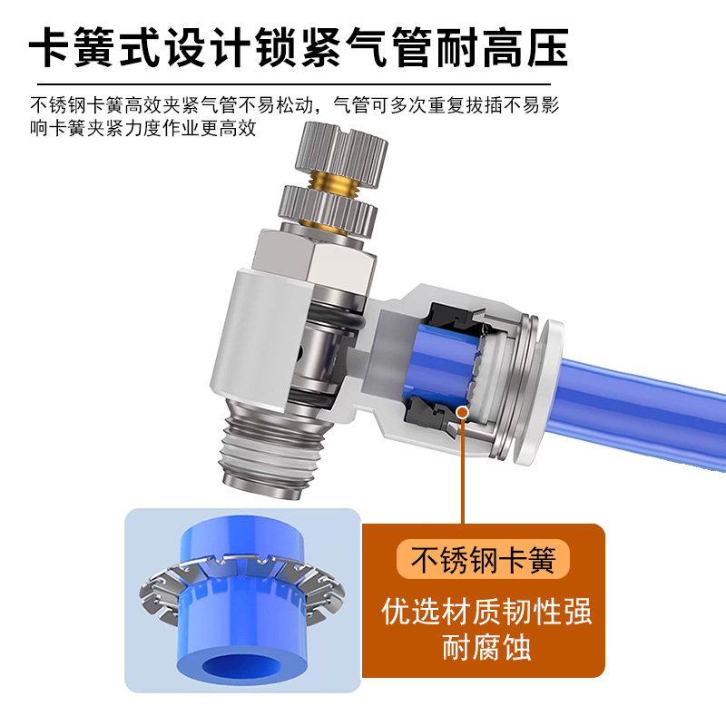 节流阀SL气动调速接头SL4/6/8/10/12-M3/M5/01/02/03/04气缸调速 - 图1