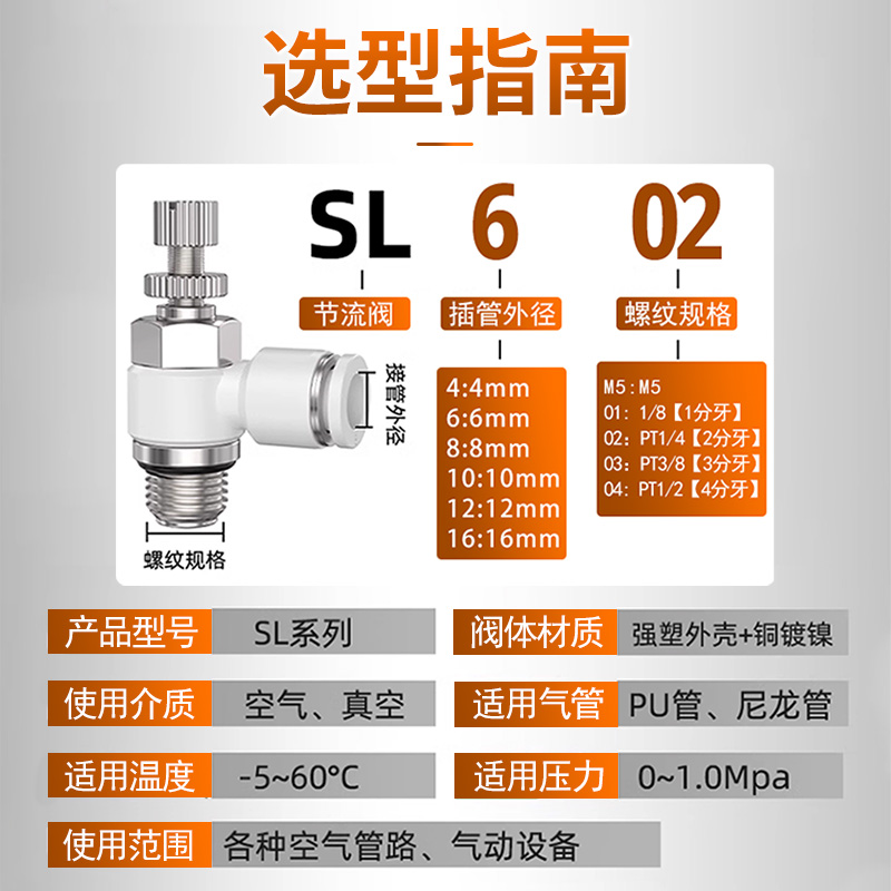 节流阀SL气动调速接头SL4/6/8/10/12-M3/M5/01/02/03/04气缸调速 - 图0