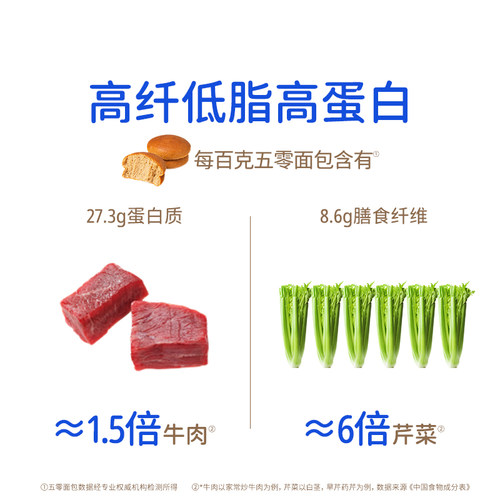 麦吉士五零面包高蛋白饱腹主食低脂粗粮早餐轻食无蔗糖面包 - 图2
