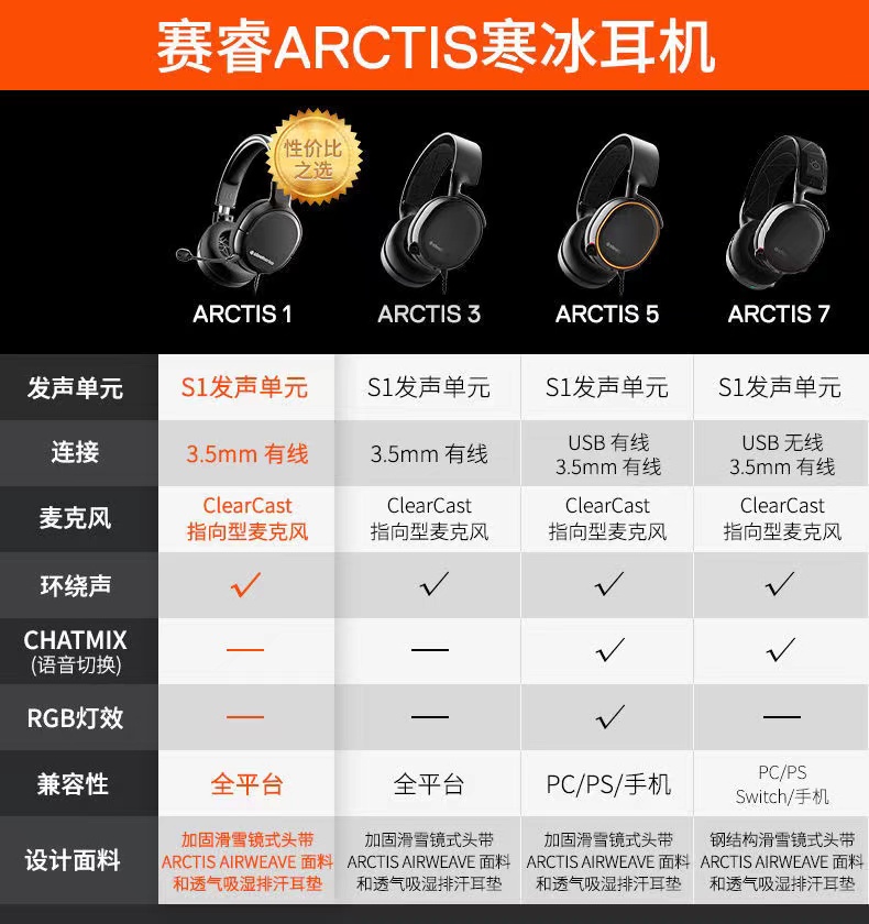 SteelSeries Ice 5 series gaming headsets